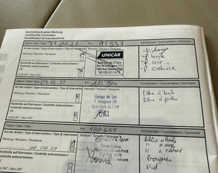 Фиолетовый Рено Эспейс, объемом двигателя 1.6 л и пробегом 204 тыс. км за 16599 $, фото 98 на Automoto.ua