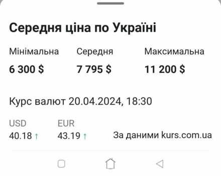 Рено Еспейс, об'ємом двигуна 0 л та пробігом 265 тис. км за 7900 $, фото 1 на Automoto.ua