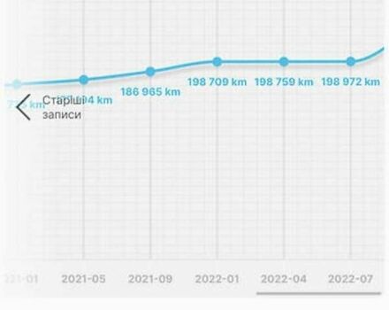 Сірий Рено Еспейс, об'ємом двигуна 1.6 л та пробігом 199 тис. км за 17500 $, фото 46 на Automoto.ua