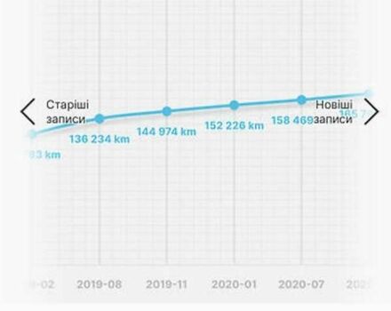 Сірий Рено Еспейс, об'ємом двигуна 1.6 л та пробігом 199 тис. км за 17500 $, фото 47 на Automoto.ua