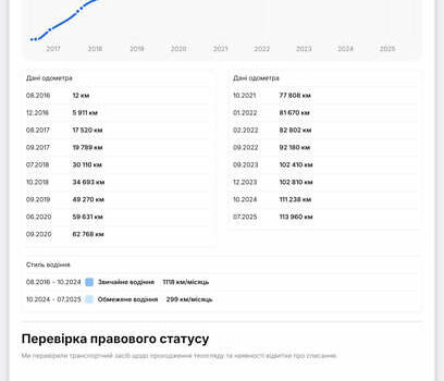 Серый Рено Эспейс, объемом двигателя 1.6 л и пробегом 115 тыс. км за 16700 $, фото 67 на Automoto.ua
