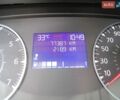 Белый Рено Экспресс, объемом двигателя 1.46 л и пробегом 77 тыс. км за 15080 $, фото 25 на Automoto.ua
