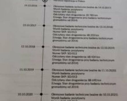 Рено Флюенс, объемом двигателя 1.6 л и пробегом 172 тыс. км за 7100 $, фото 63 на Automoto.ua