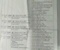 Синий Рено Флюенс, объемом двигателя 1.6 л и пробегом 168 тыс. км за 7300 $, фото 24 на Automoto.ua