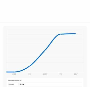 Рено Гранд Еспейс, об'ємом двигуна 2 л та пробігом 236 тис. км за 9500 $, фото 24 на Automoto.ua