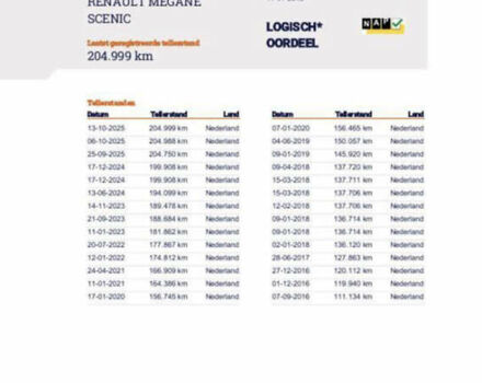 Белый Рено Гранд Сценик, объемом двигателя 1.5 л и пробегом 205 тыс. км за 10950 $, фото 43 на Automoto.ua