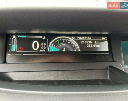 Білий Рено Гранд Сценік, об'ємом двигуна 1.5 л та пробігом 216 тис. км за 8700 $, фото 17 на Automoto.ua