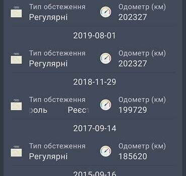 Бежевий Рено Гранд Сценік, об'ємом двигуна 1.4 л та пробігом 225 тис. км за 7200 $, фото 94 на Automoto.ua