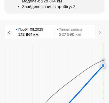 Рено Гранд Сценік, об'ємом двигуна 1.5 л та пробігом 214 тис. км за 8890 $, фото 1 на Automoto.ua