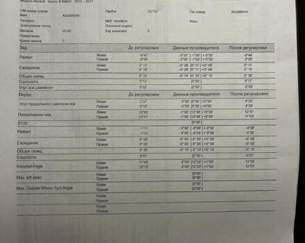 Рено Гранд Сценік, об'ємом двигуна 1.5 л та пробігом 240 тис. км за 10999 $, фото 37 на Automoto.ua