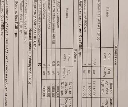 Сірий Рено Гранд Сценік, об'ємом двигуна 2 л та пробігом 75 тис. км за 6500 $, фото 1 на Automoto.ua