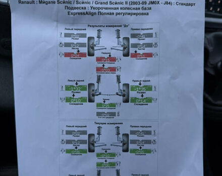 Серый Рено Гранд Сценик, объемом двигателя 2 л и пробегом 140 тыс. км за 5750 $, фото 31 на Automoto.ua