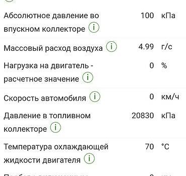 Серый Рено Гранд Сценик, объемом двигателя 1.5 л и пробегом 216 тыс. км за 6600 $, фото 33 на Automoto.ua