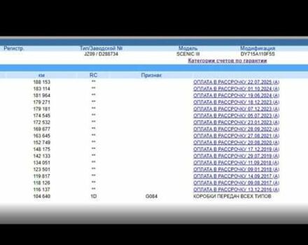 Серый Рено Гранд Сценик, объемом двигателя 1.5 л и пробегом 188 тыс. км за 8300 $, фото 70 на Automoto.ua
