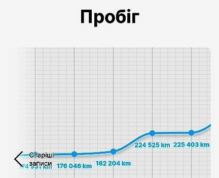Серый Рено Гранд Сценик, объемом двигателя 1.6 л и пробегом 235 тыс. км за 7250 $, фото 13 на Automoto.ua
