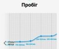 Серый Рено Гранд Сценик, объемом двигателя 1.6 л и пробегом 235 тыс. км за 7250 $, фото 13 на Automoto.ua