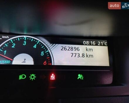 Серый Рено Гранд Сценик, объемом двигателя 1.9 л и пробегом 262 тыс. км за 7350 $, фото 50 на Automoto.ua
