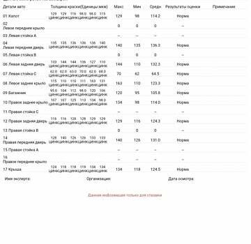 Рено Гранд Сценик 2013 в Черкассах на Automoto.ua Серый Рено Гранд Сценик, объемом двигателя 1.5 л и пробегом 254 тыс. км за 8650 $, фото 44 на Automoto.ua