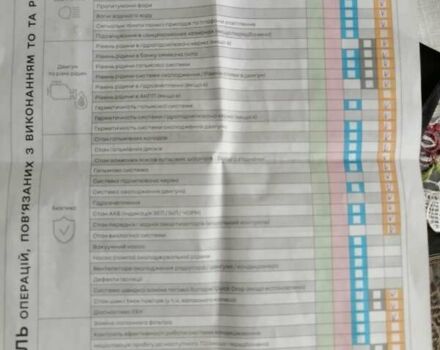 Серый Рено Гранд Сценик, объемом двигателя 1.5 л и пробегом 260 тыс. км за 9900 $, фото 27 на Automoto.ua