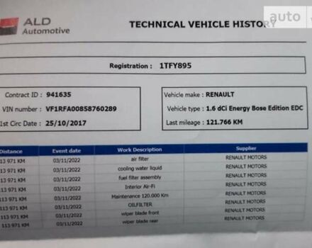 Синій Рено Гранд Сценік, об'ємом двигуна 1.6 л та пробігом 130 тис. км за 19499 $, фото 27 на Automoto.ua