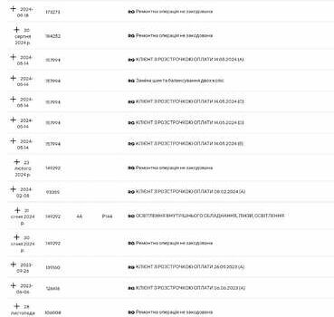 Синий Рено Гранд Сценик, объемом двигателя 1.75 л и пробегом 215 тыс. км за 15400 $, фото 82 на Automoto.ua