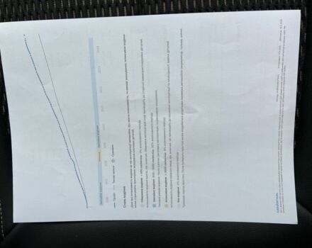 Білий Рено Kadjar, об'ємом двигуна 1.6 л та пробігом 252 тис. км за 17300 $, фото 6 на Automoto.ua