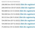 Чорний Рено Kadjar, об'ємом двигуна 1.5 л та пробігом 200 тис. км за 16699 $, фото 50 на Automoto.ua