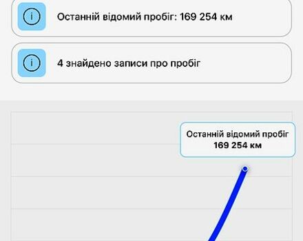 Рено Kadjar, об'ємом двигуна 1.5 л та пробігом 170 тис. км за 18750 $, фото 13 на Automoto.ua