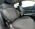 Сірий Рено Kadjar, об'ємом двигуна 1.46 л та пробігом 152 тис. км за 16950 $, фото 65 на Automoto.ua