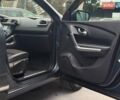 Серый Рено Kadjar, объемом двигателя 1.46 л и пробегом 362 тыс. км за 13900 $, фото 48 на Automoto.ua