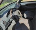 Белый Рено Кенгу Экспресс, объемом двигателя 1.9 л и пробегом 256 тыс. км за 2900 $, фото 9 на Automoto.ua