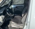 Білий Рено Кєнгу Експресс, об'ємом двигуна 1.5 л та пробігом 1000 тис. км за 2800 $, фото 8 на Automoto.ua