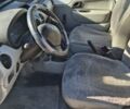 Рено Кенгу Экспресс 2005 в Черткове на Automoto.ua Белый Рено Кенгу Экспресс, объемом двигателя 1.4 л и пробегом 4 тыс. км за 2000 $, фото 6 на Automoto.ua