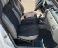 Білий Рено Кєнгу Експресс, об'ємом двигуна 1.5 л та пробігом 1000 тис. км за 2800 $, фото 9 на Automoto.ua