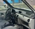 Белый Рено Кенгу Экспресс, объемом двигателя 1.9 л и пробегом 250 тыс. км за 2750 $, фото 9 на Automoto.ua