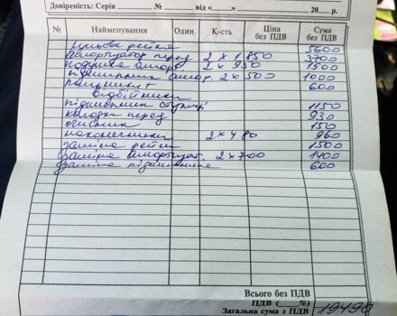 Белый Рено Кенгу Экспресс, объемом двигателя 1.5 л и пробегом 290 тыс. км за 5800 $, фото 6 на Automoto.ua