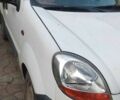 Білий Рено Кєнгу Експресс, об'ємом двигуна 0 л та пробігом 245 тис. км за 2710 $, фото 1 на Automoto.ua