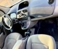Белый Рено Кенгу Экспресс, объемом двигателя 0 л и пробегом 170 тыс. км за 3051 $, фото 4 на Automoto.ua
