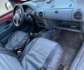 Червоний Рено Кєнгу Експресс, об'ємом двигуна 1.9 л та пробігом 380 тис. км за 2400 $, фото 14 на Automoto.ua