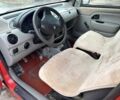 Рено Кенгу Экспресс 2002 в Одессе на Automoto.ua Красный Рено Кенгу Экспресс, объемом двигателя 1.9 л и пробегом 338 тыс. км за 2350 $, фото 6 на Automoto.ua