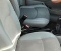 Желтый Рено Кенгу Экспресс, объемом двигателя 1.5 л и пробегом 165 тыс. км за 3500 $, фото 9 на Automoto.ua