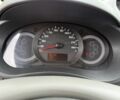 Желтый Рено Кенгу Экспресс, объемом двигателя 1.6 л и пробегом 165 тыс. км за 7800 $, фото 15 на Automoto.ua