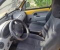Жовтий Рено Кєнгу Експресс, об'ємом двигуна 1.9 л та пробігом 300 тис. км за 2100 $, фото 7 на Automoto.ua