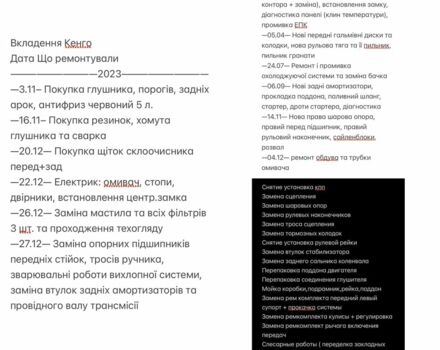 Синий Рено Кенгу Экспресс, объемом двигателя 1.9 л и пробегом 258 тыс. км за 2050 $, фото 23 на Automoto.ua