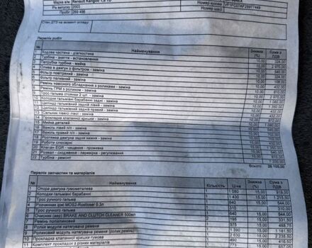 Синий Рено Кенгу Экспресс, объемом двигателя 1.5 л и пробегом 275 тыс. км за 3400 $, фото 12 на Automoto.ua