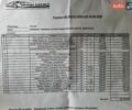 Білий Рено Кєнгу, об'ємом двигуна 0 л та пробігом 136 тис. км за 4000 $, фото 7 на Automoto.ua