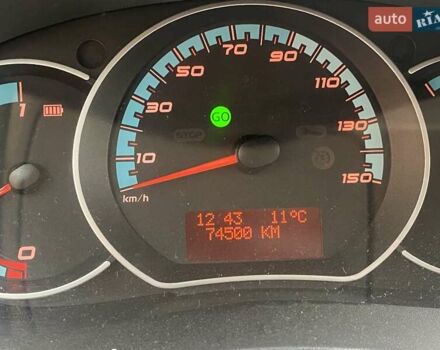 Белый Рено Кенгу, объемом двигателя 0 л и пробегом 74 тыс. км за 8500 $, фото 9 на Automoto.ua