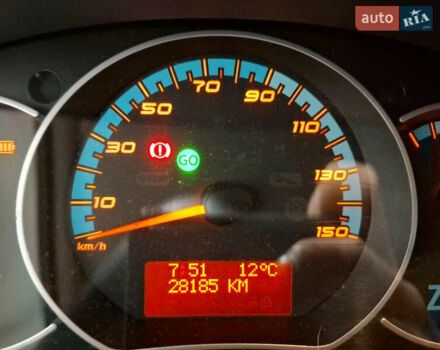 Білий Рено Кєнгу, об'ємом двигуна 0 л та пробігом 28 тис. км за 12900 $, фото 7 на Automoto.ua