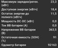 Білий Рено Кєнгу, об'ємом двигуна 0 л та пробігом 91 тис. км за 8777 $, фото 21 на Automoto.ua