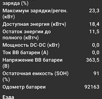 Белый Рено Кенгу, объемом двигателя 0 л и пробегом 91 тыс. км за 8600 $, фото 50 на Automoto.ua